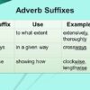 Adverb Frequency: Perfect Your Grammar Skills