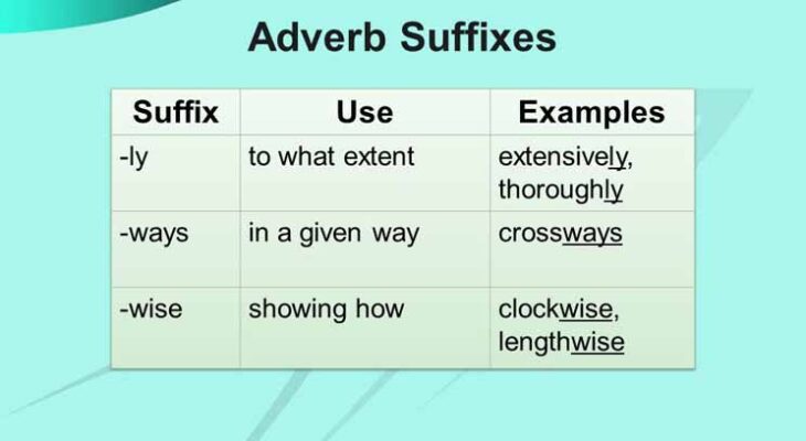 Adverb Frequency: Perfect Your Grammar Skills