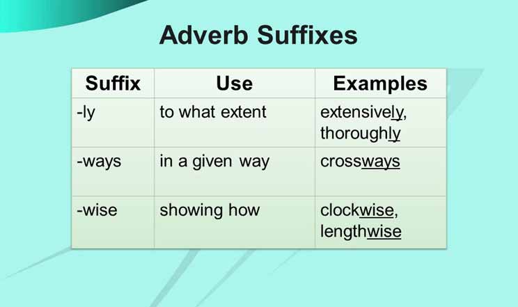 Adverb Frequency